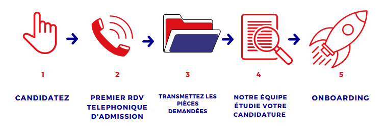 chronologie qualiportage